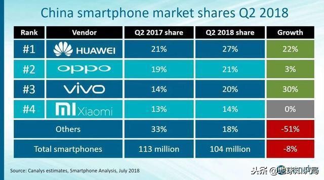 中国手机走向,中国手机占全球的份额