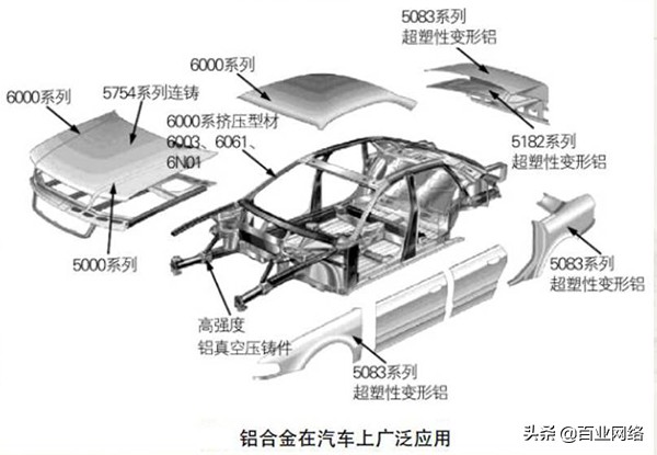 镁合金和铝合金哪个强度高,镁合金和铝合金哪个硬度高