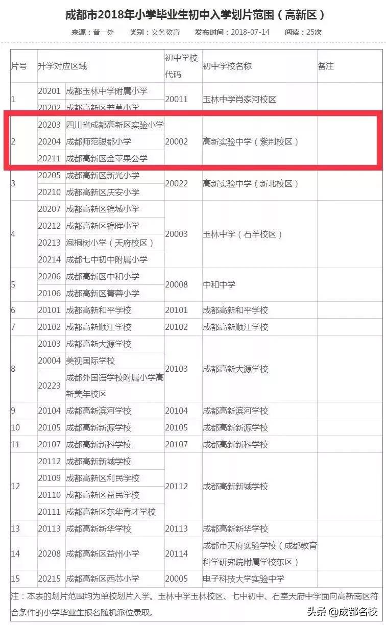 成都师范银都小学、金苹果公学、高新实小划入玉林中学紫荆校区