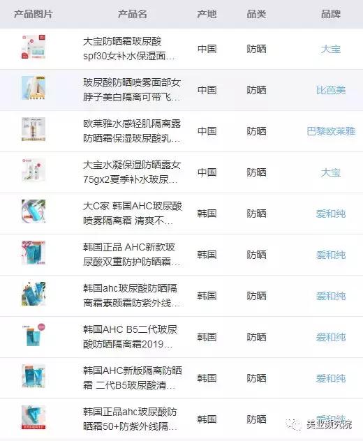 日韩爆款防晒,日韩防晒平价推荐哪款好用