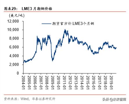 有色金属行业2021至2025前景,有色金属2023年展望