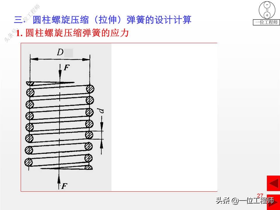 压缩弹簧基本知识,弹簧结构的基本知识