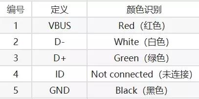 usb接口杜邦线封装,usb接口封装尺寸图