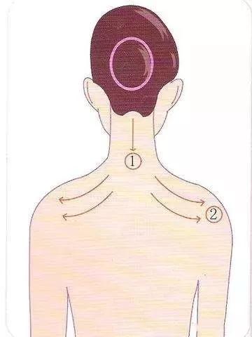 肩颈劳损治不了怎么办,肩颈根治