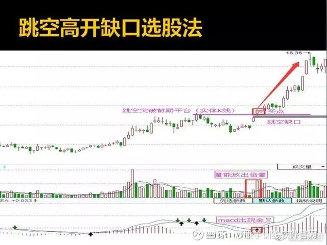 为什么要等到突破才买入股票,为什么要等到突破后才买股票