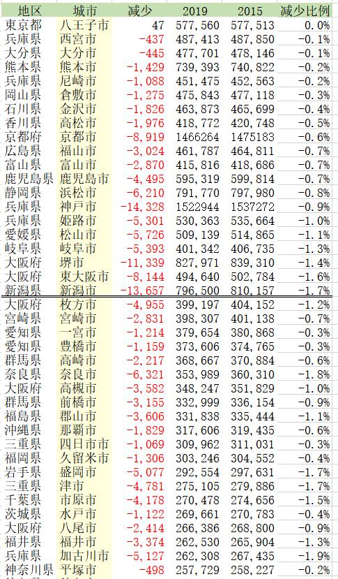 日本人口房价走势图,日本人口减少后房价是怎样的