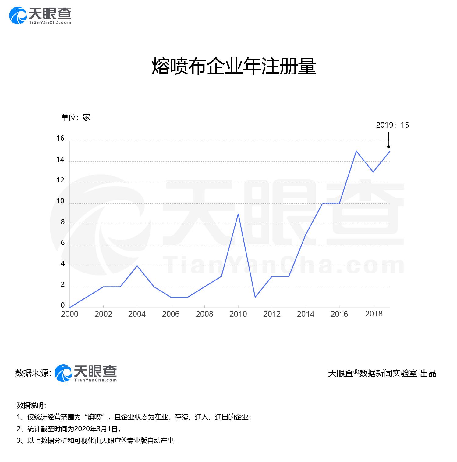 口罩原材料疯涨厂家停产,口罩厂濒临倒闭又恢复生产