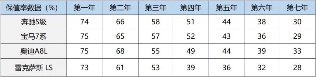 雷克萨斯ls使用一年感受,雷克萨斯ls到底是什么豪车