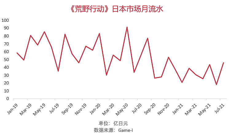 腾讯16款射击游戏覆盖4种玩法，射击游戏依然是拿手好戏