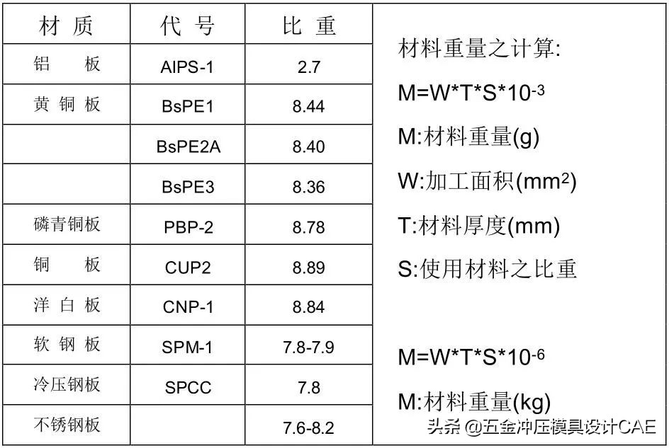 冲压模具自动化控制流程,冲压模具制作流程