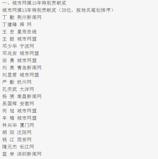 2019中国城市新闻网盟年会举行中国兰州网荣获中国城市网盟十五年特别奖