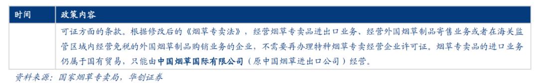 中国烟草价格是多少,中国烟草的利润