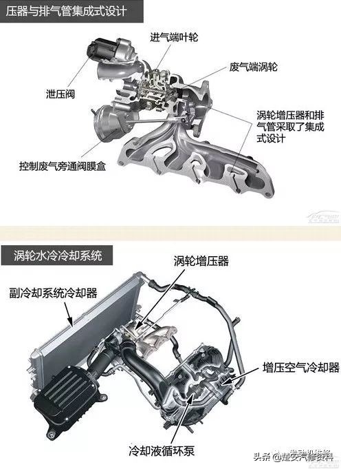 各品牌发动机讲解视频,各车型发动机介绍