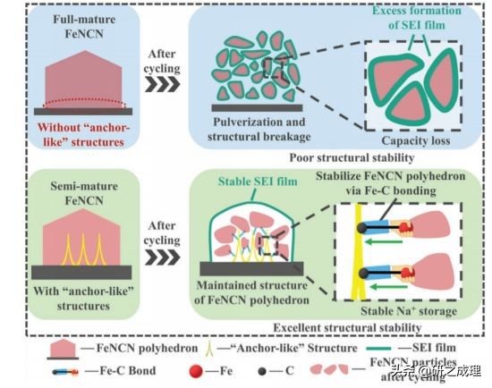能源周报：Science、JACS、Angew.、AM、Chem等大合集