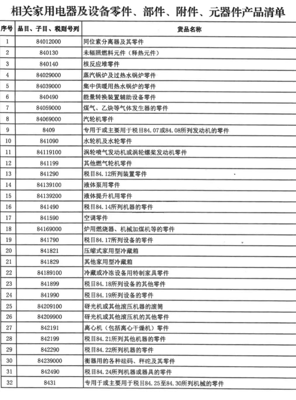 零关税最新规定目录,零关税将带来哪些影响