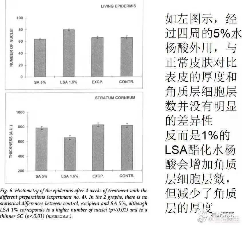 青春期皮肤粗糙黑头闭口痘痘,身上长鸡皮肤会好吗