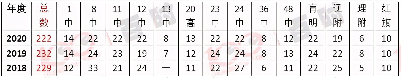 76中中考成绩600分以上多少人,76中学总校中考成绩