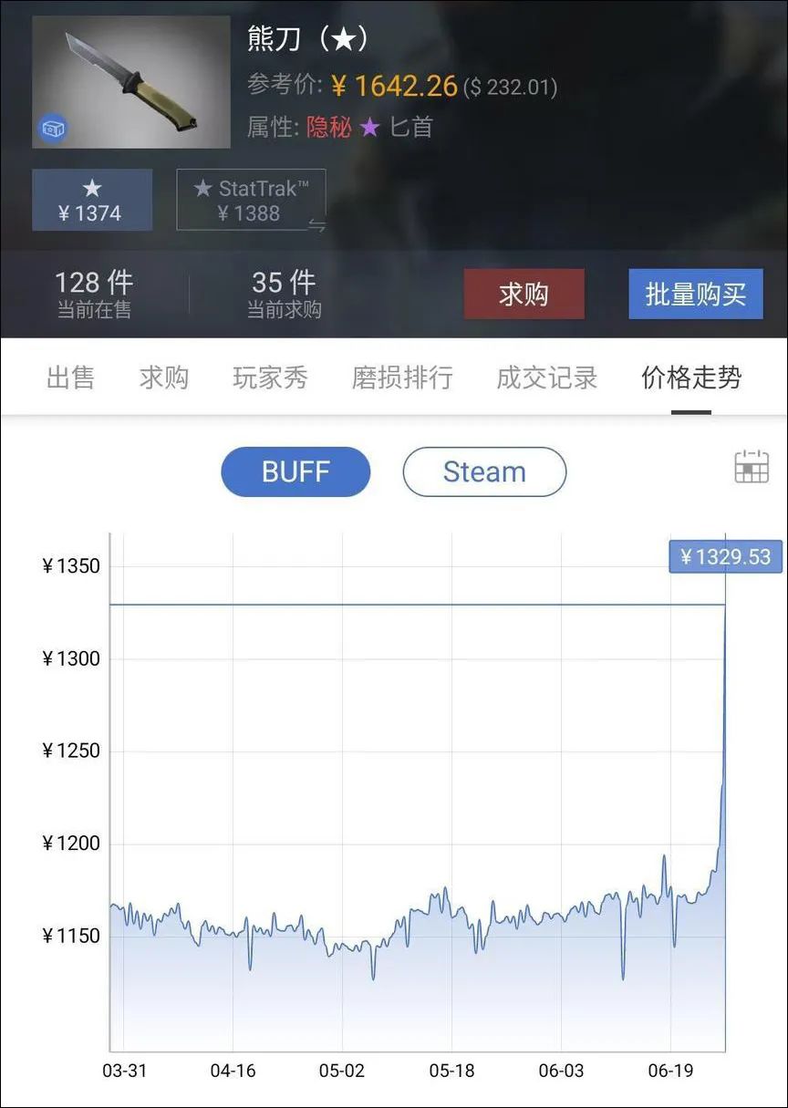 这届炒Steam市场的兄弟已经去“天台”路上了
