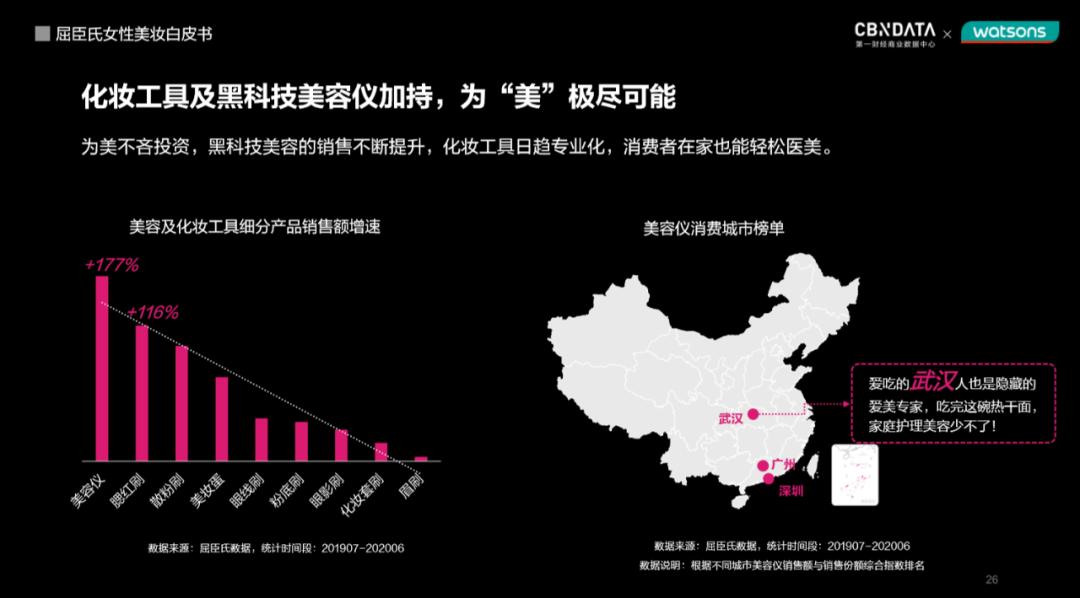 全球同步种草、护肤知识分子出道，当代女孩都是如何搞“颜”究的