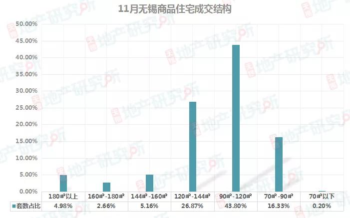 无锡市房地产乱象拆不动房子,无锡楼市调控后会降价吗