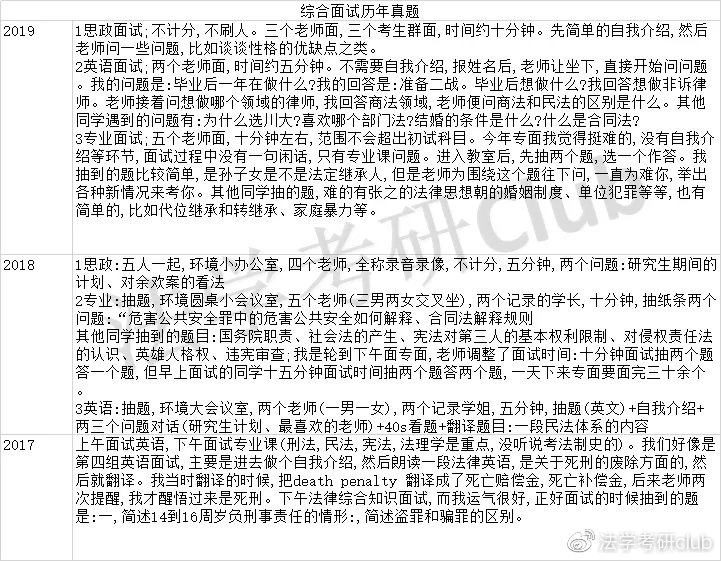 21四川大学法学考研—报录比、参考书、历年分数线及考情分析