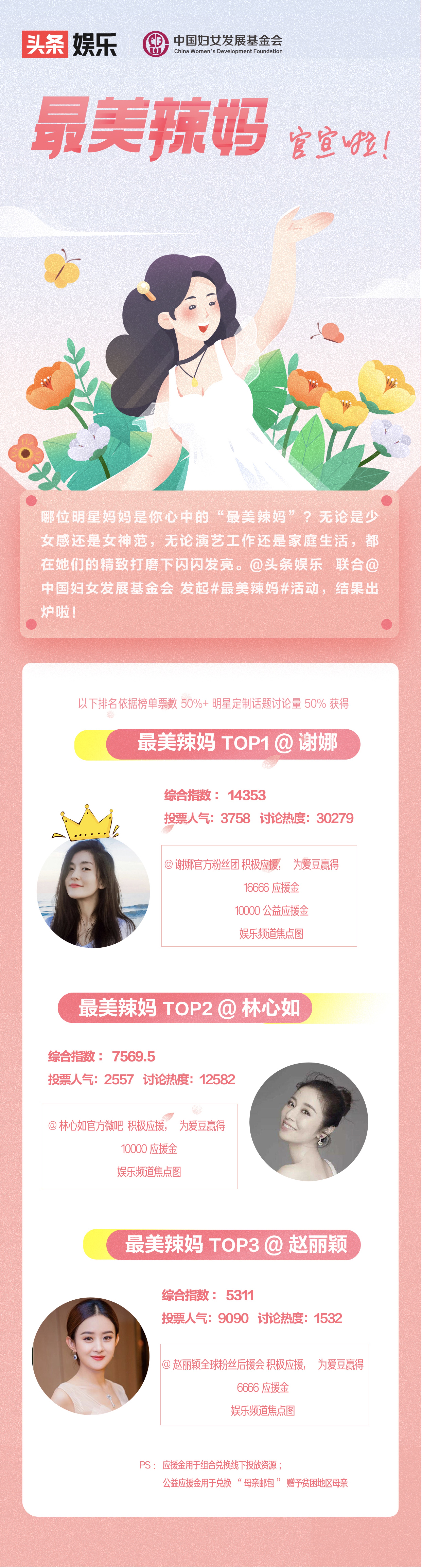 她们仨这些年，就是一部娱乐圈最美辣妈图鉴