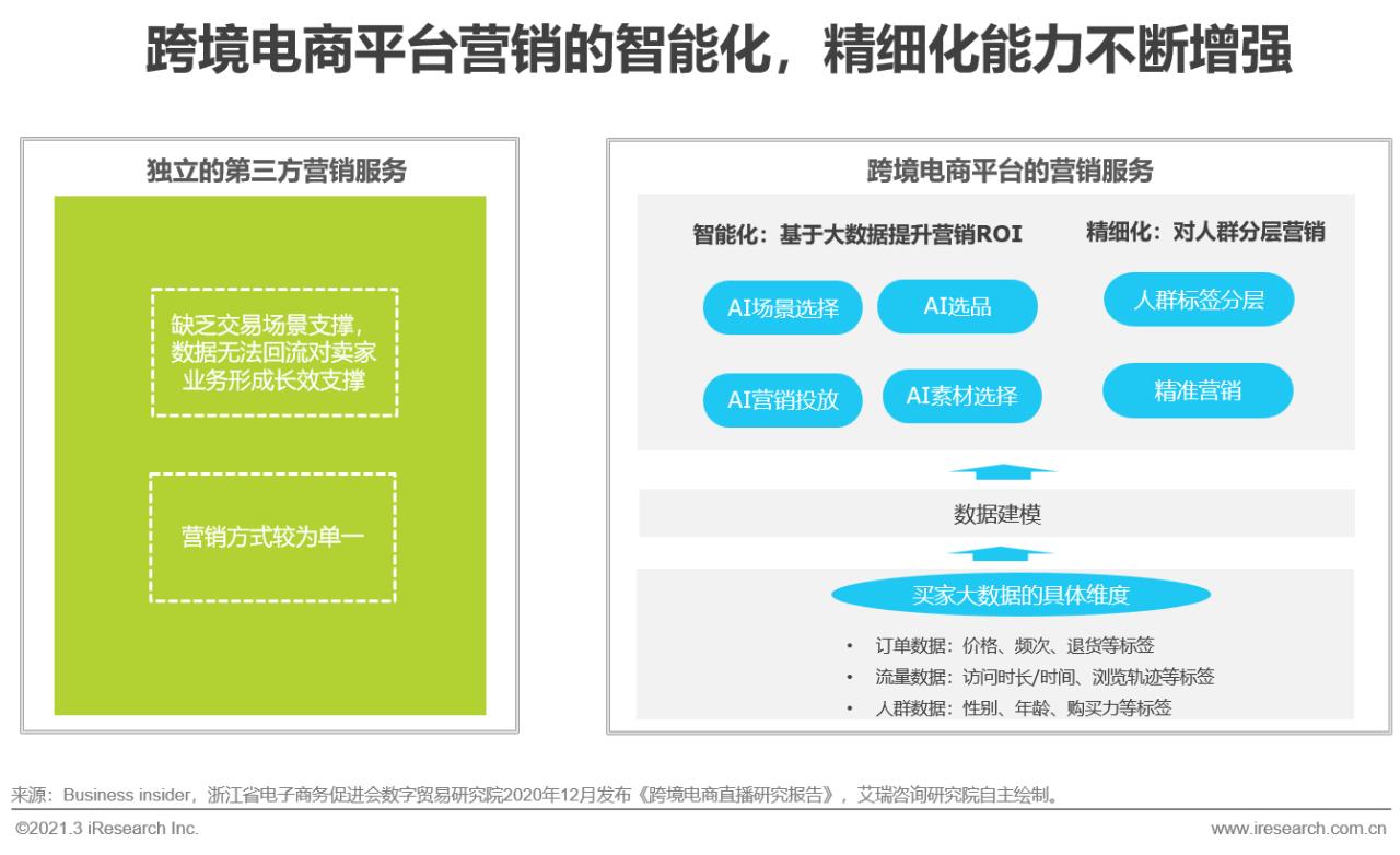 b2b出口跨境电商的发展,跨境电商b2b出口市场的发展趋势