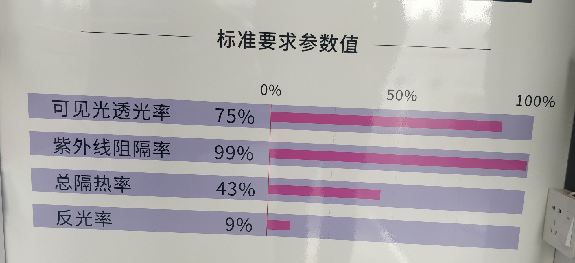 哪些装饰可以在4s店买,4s店买车必须买的装饰多少钱