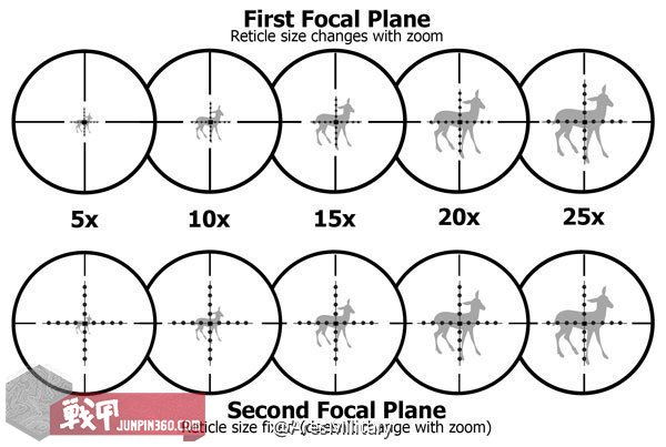 *击狙**步枪上的*击狙**镜是怎么用的？看了这篇文章，你也能成为*击狙**手