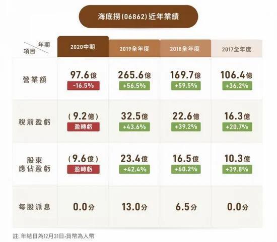 海底捞店长日记图书点评,海底捞店长日记工作历程