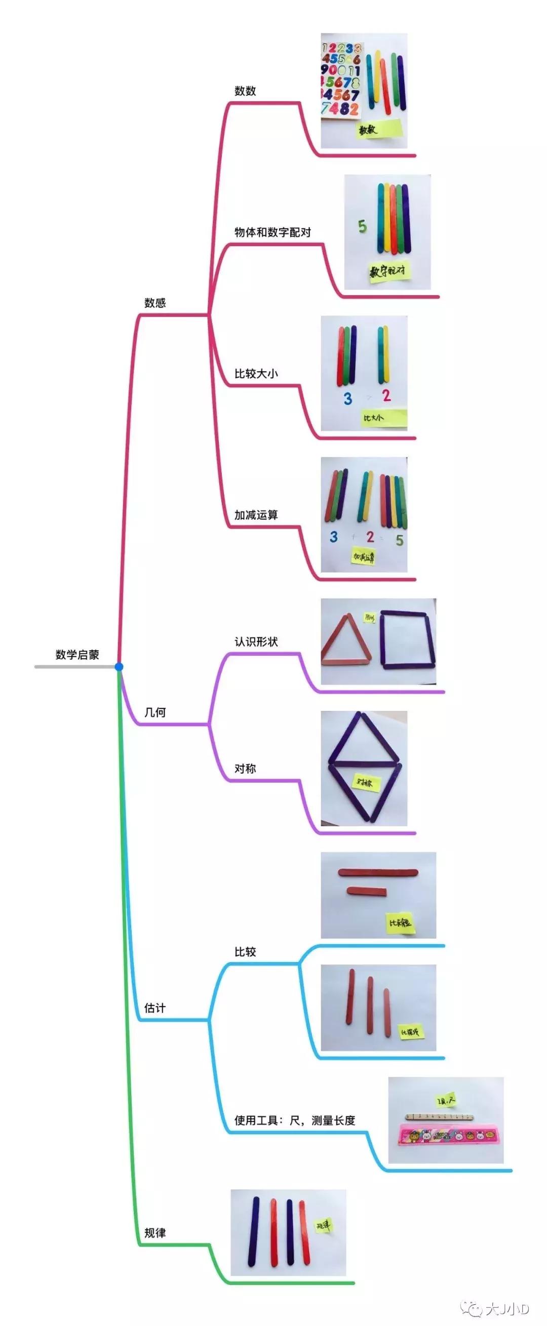 随便抓点啥，都可以在家做“不烧钱”的早教