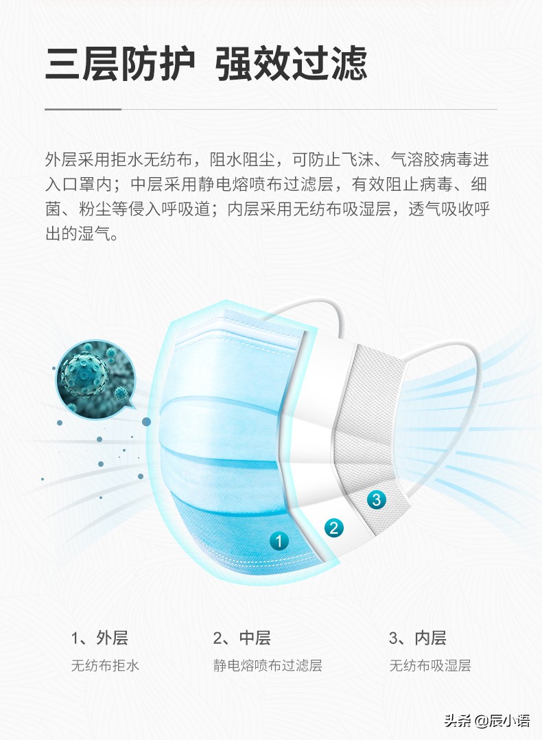 aigo口罩,最新款口罩上市了