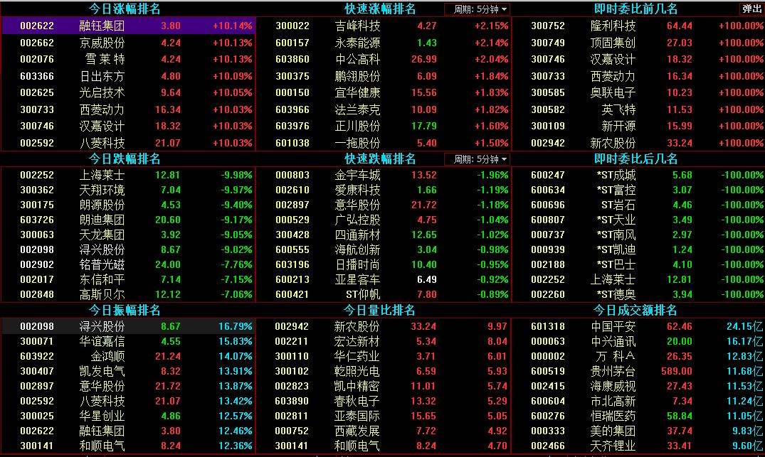 炒股技巧秘籍书本,陈盛短线炒股秘籍
