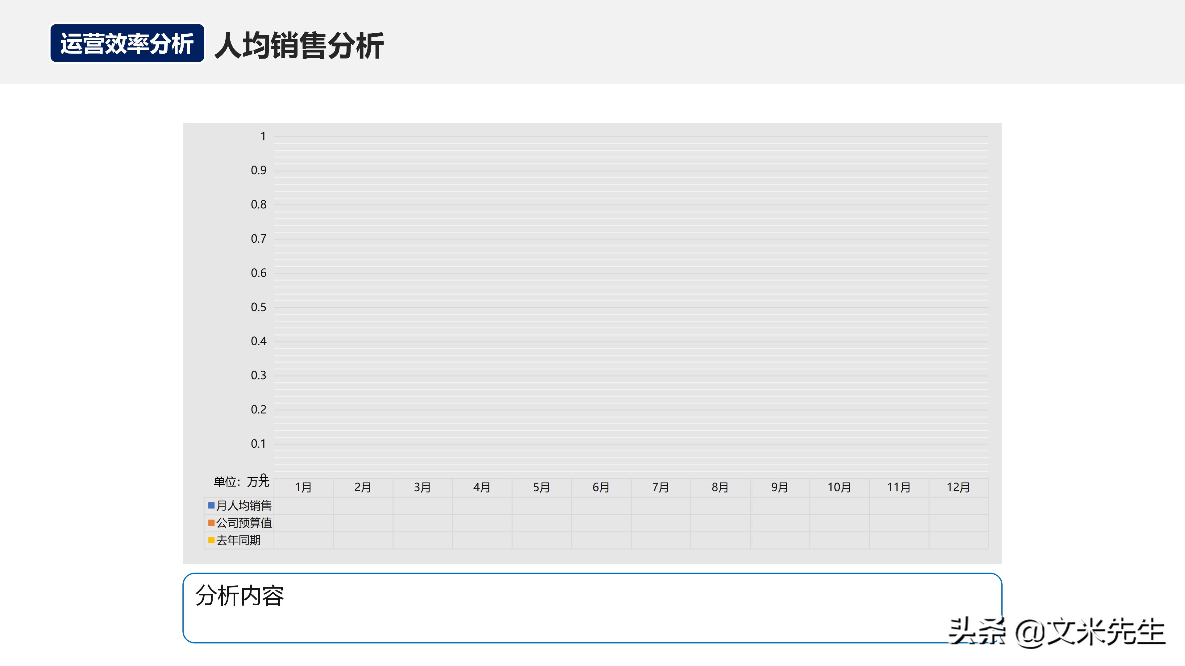 月度经营分析会销售数据讲解,月度经营会议向老板讲什么