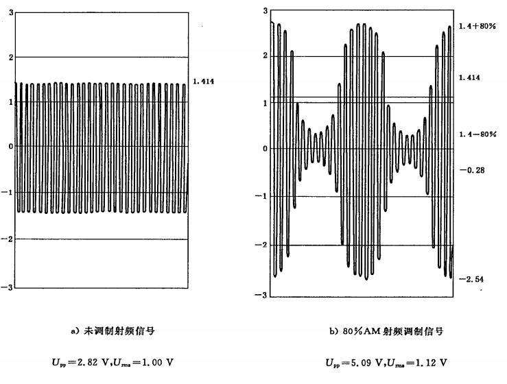 EMC测试有哪些,emc中cs和ce有什么区别