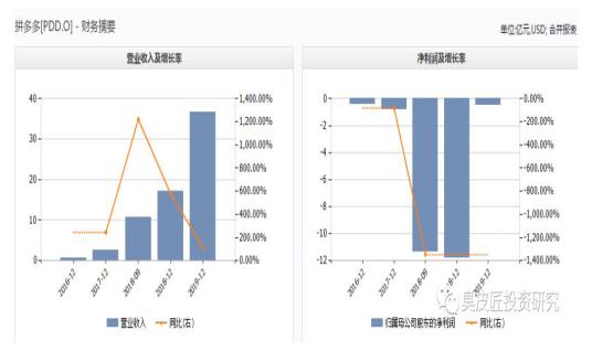 做空拼多多对拼多多有影响吗,做空拼多多意味着什么