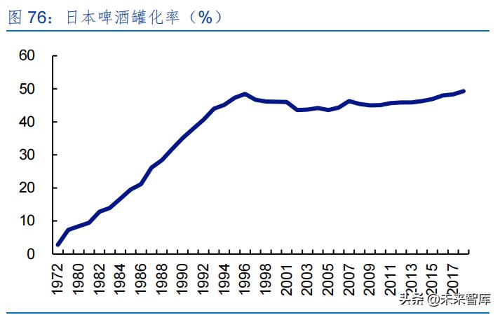 啤酒行业专题研究报告,2023年啤酒行业报告