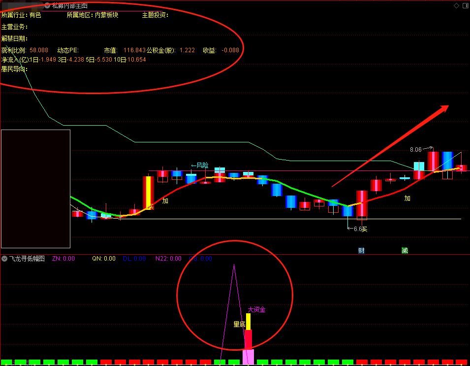 揭秘私募操盘阴线买入的秘密,私募操盘揭秘