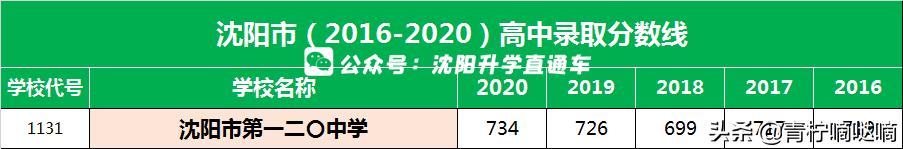 沈阳三校名单查询,本溪高中和沈阳三校哪个好