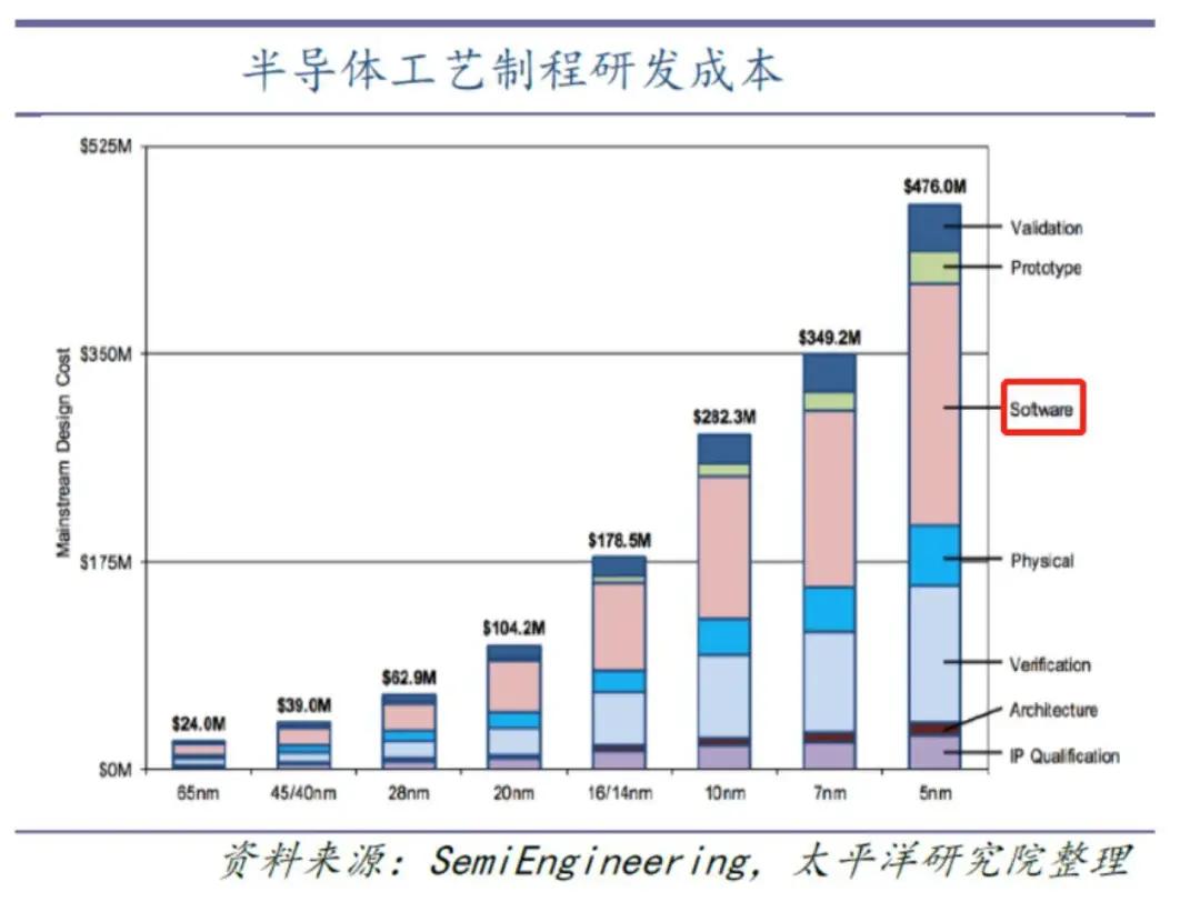 美国各类半导体封堵华为成功了吗,华为突破半导体封锁了吗