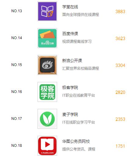 手机教育软件排名,教育培训类app排名