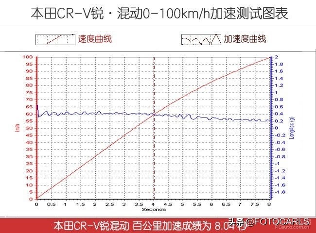 2020款本田crv锐混动四驱版,评测2015本田crv2.4四驱