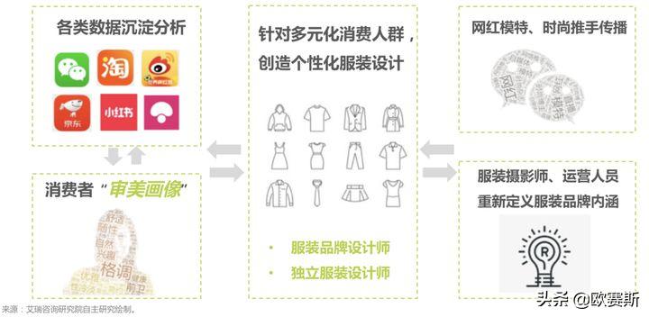 欧赛斯思想的发展,欧赛斯新战略