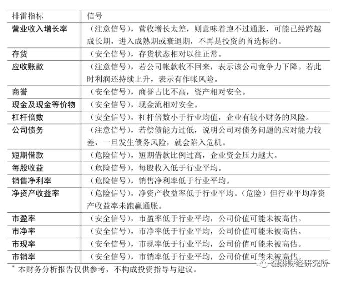 （37分）东旭蓝天（000040.SZ）基本面研究简报（谛听版）