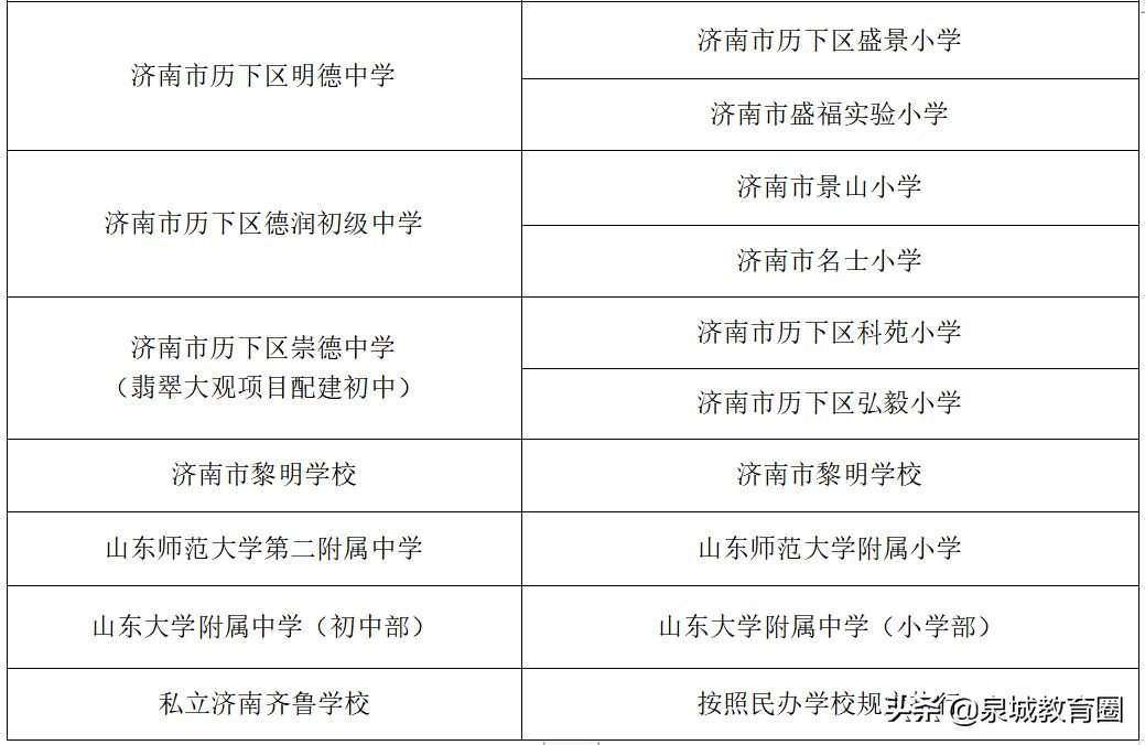 济南初中升学率重点高中排名榜,济南初中升学率排名