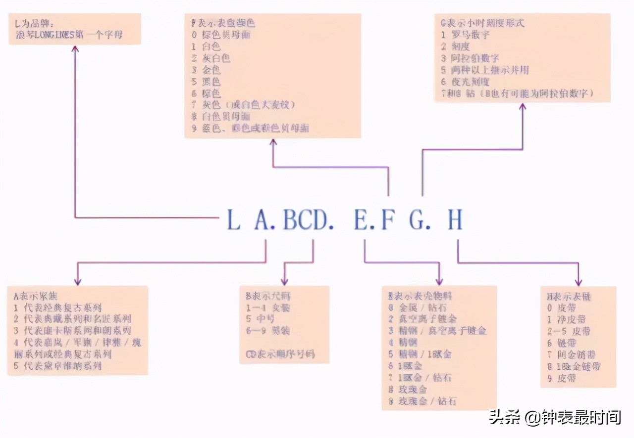 SWISSMADE、GENEVE和CHRONOMETER什么区别？谈谈手表上常见的符号和英文标识