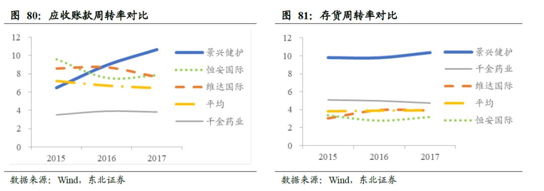 全球卫生巾市场份额,中国卫生巾市场规模