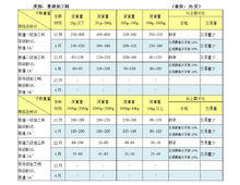 和田玉详细分类表,和田玉详解