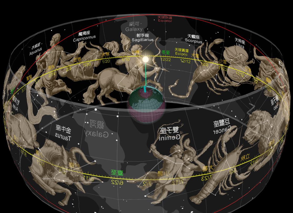 恒星与行星对我们影响到底有多大？未来星座变化了还能占星吗？