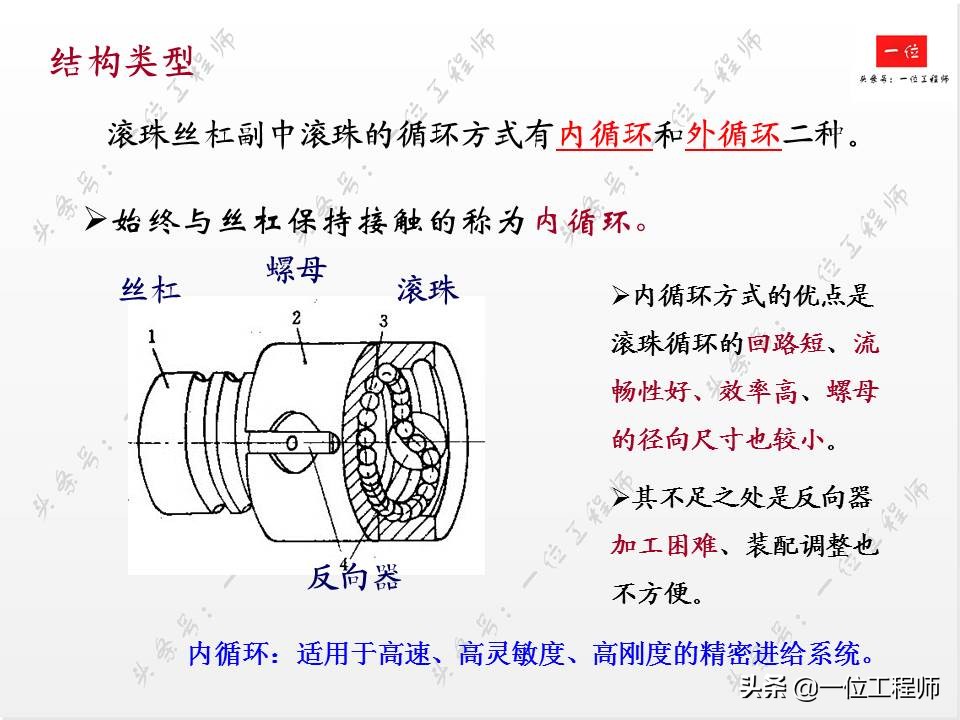 滚珠丝杠的组成方法,滚珠丝杠结构